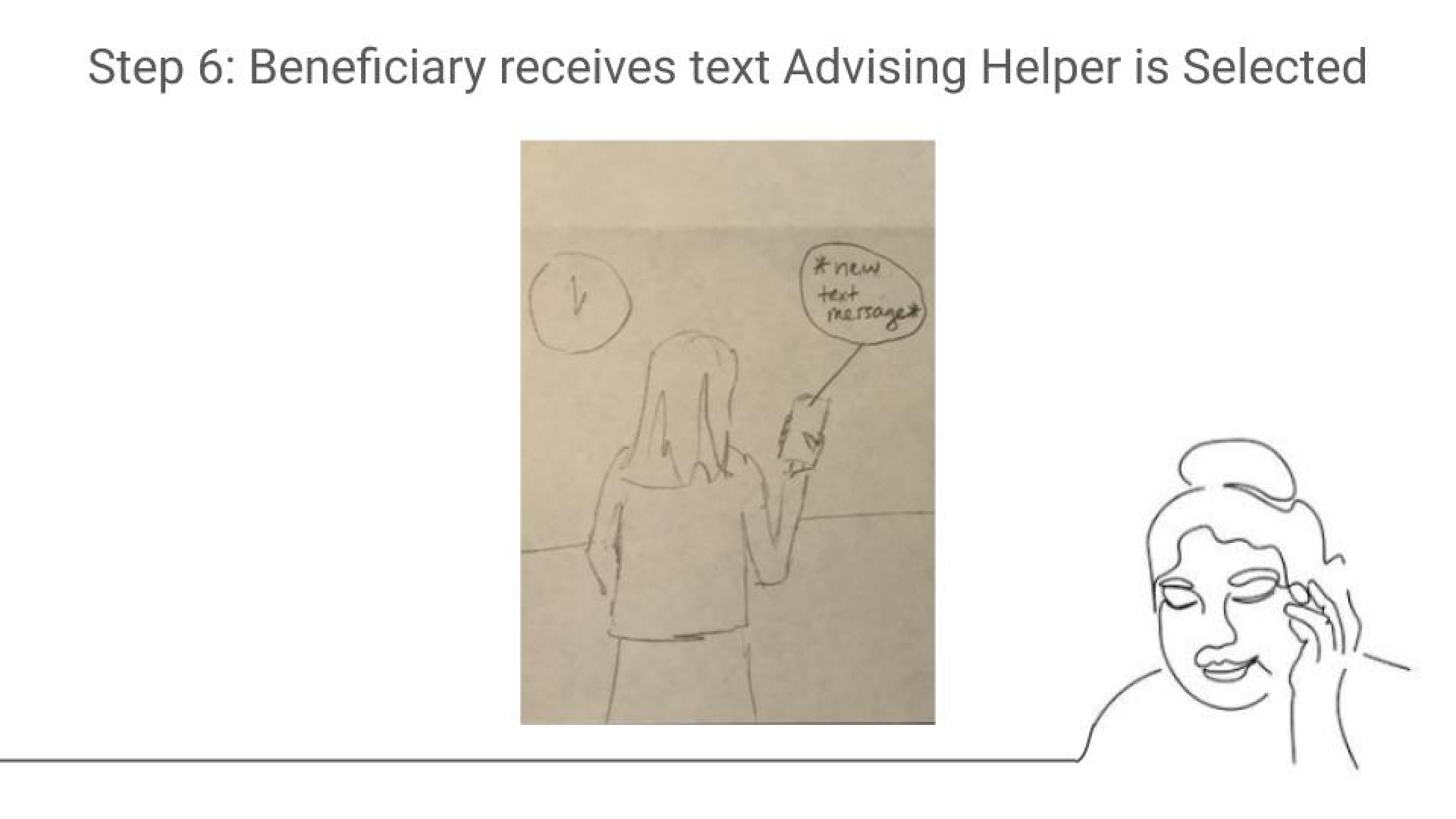 A slide showing Beneficiary receiving a text that the helper is selected.