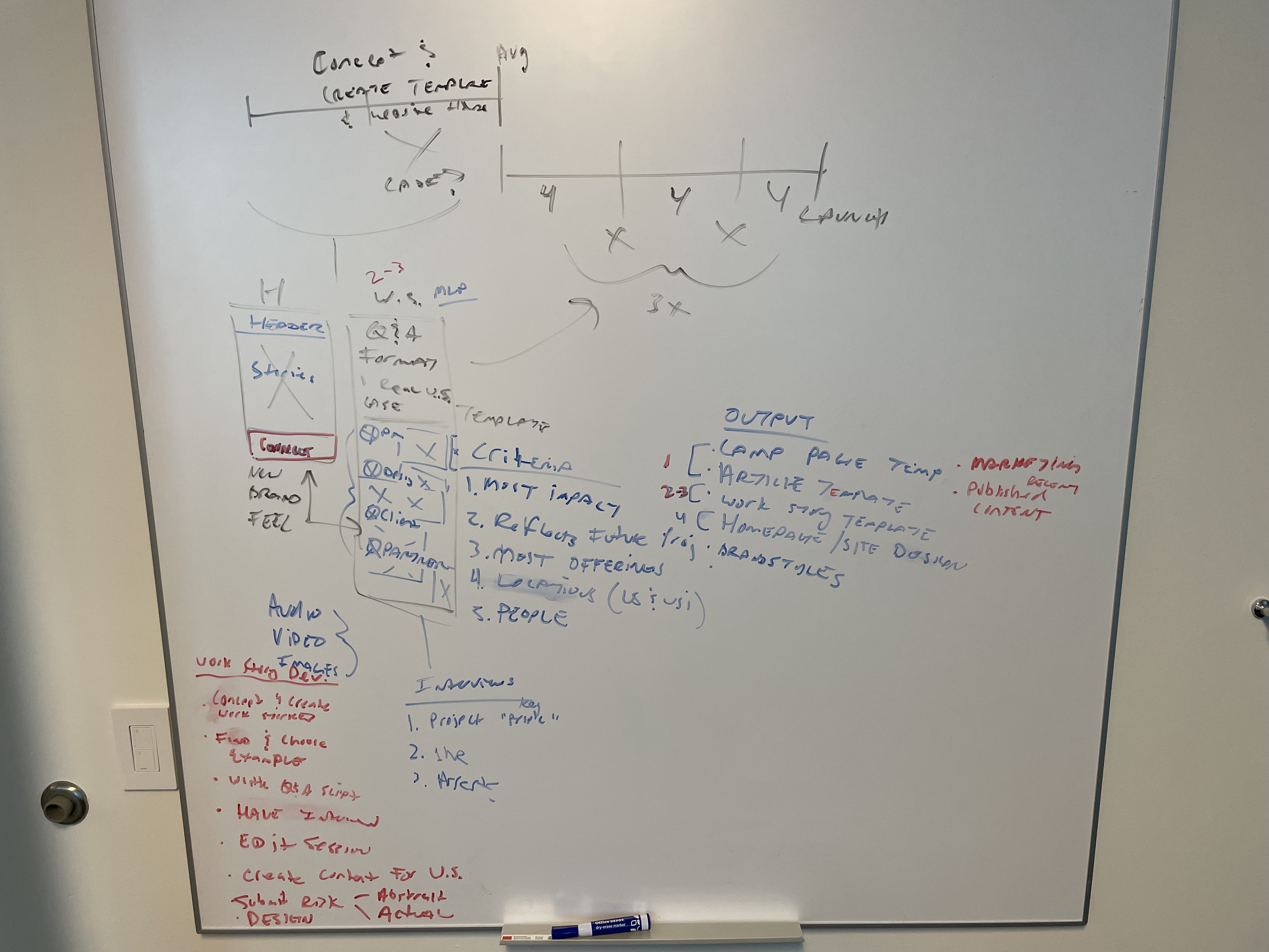 A photo of a messy whiteboard, showing the result of a group discussion.