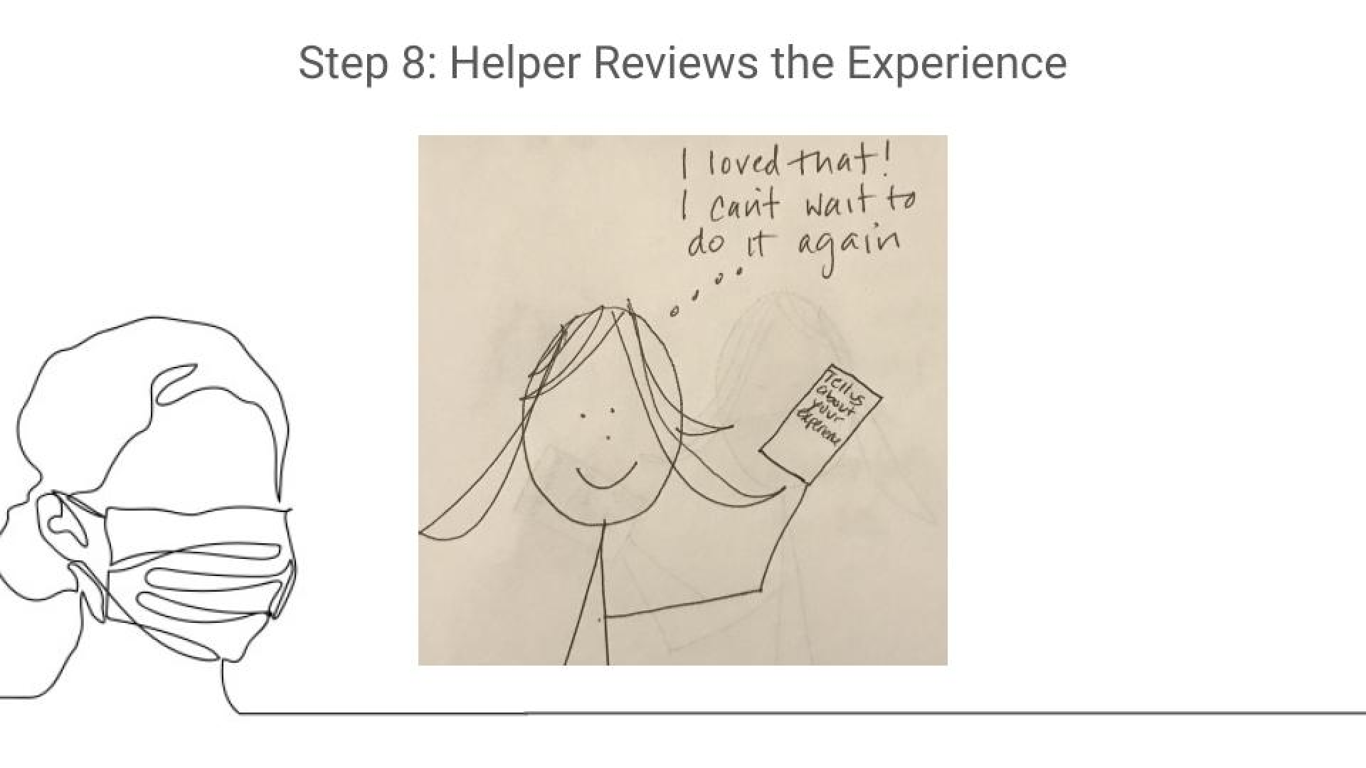 A slide showing Step 8: Helper submits review of the experience.
