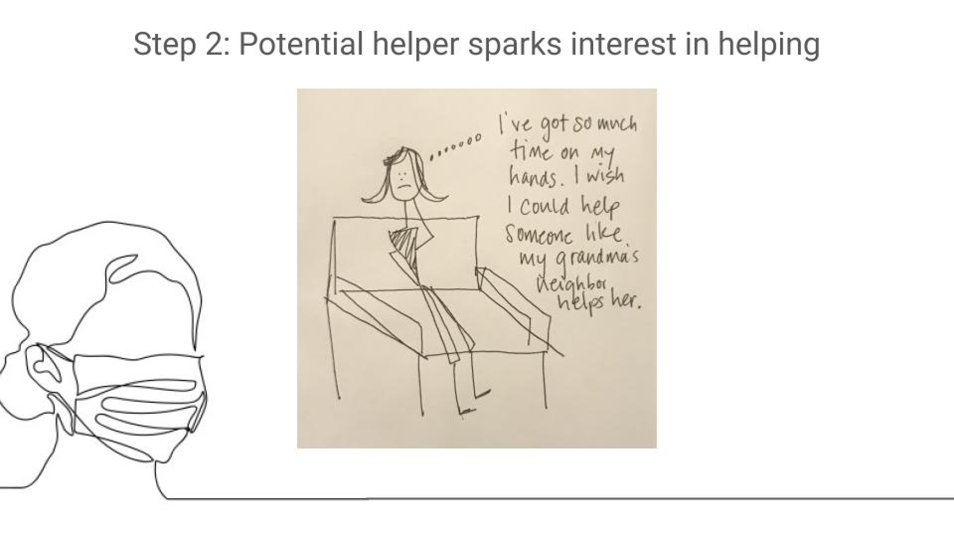A slide showing Step 2: Helper is interested in helping in their community.