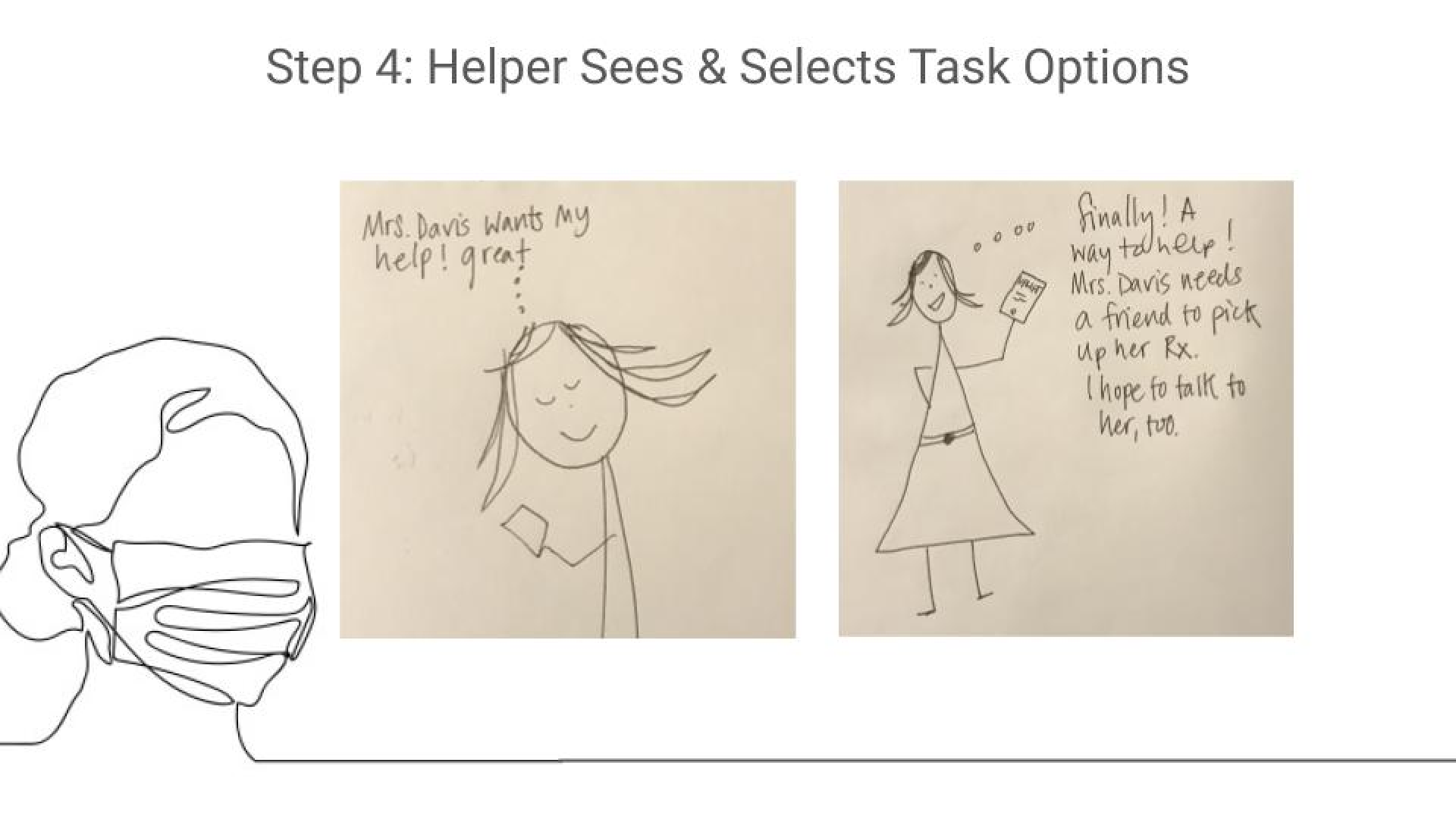 A slide showing Step 4: Helper selects task options.