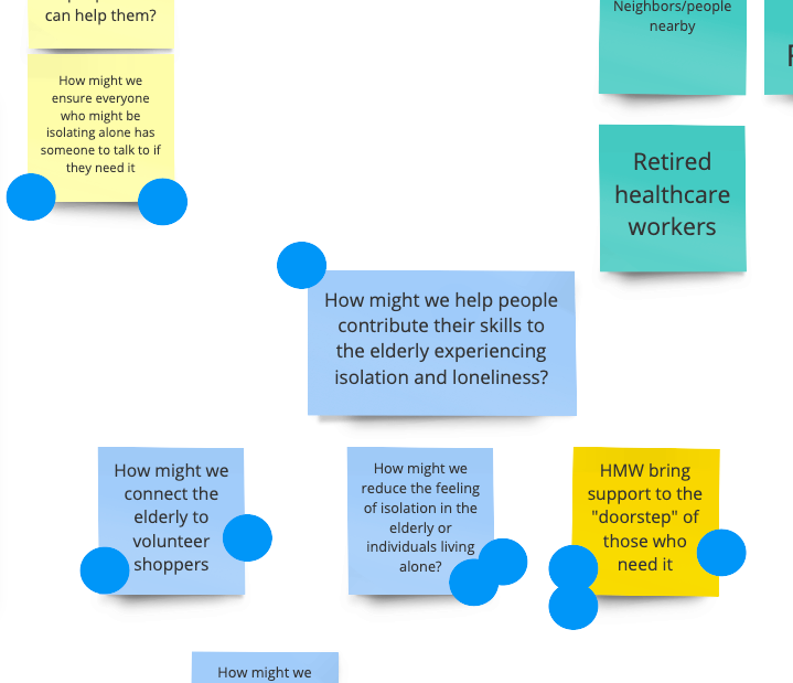 A section of the board for the How Might We exercise, with post it notes on it. Some of the notes say "How might we connect the elderly to volunteer shoppers" and "How might we help people contribute their skills to the elderly experiencing isolation and loneliness?"