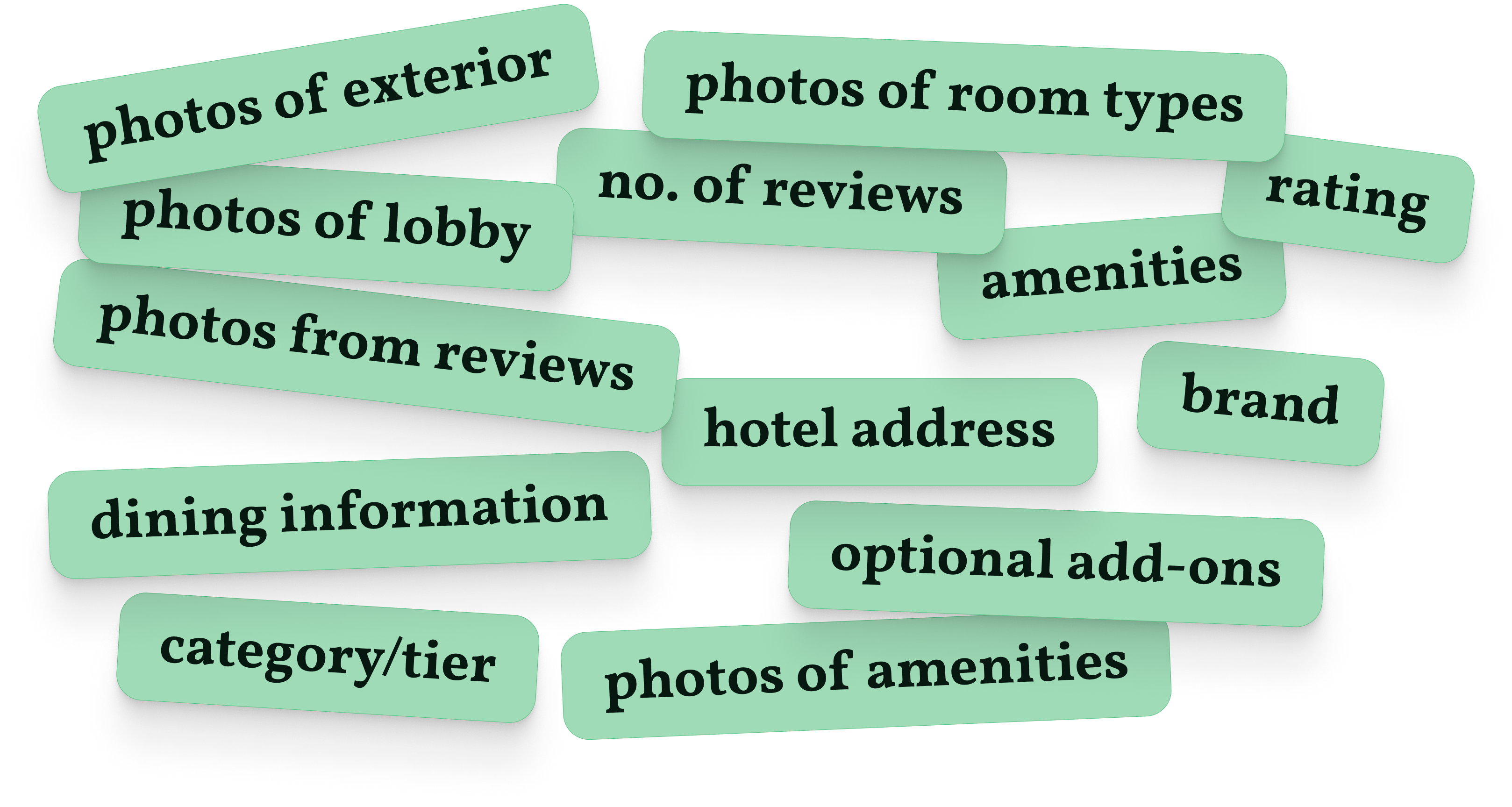 An image of 13 different topics related to hotels, each on their own card. The topics are: photos of exterior, photos of room types, rating, number of reviews, photos of lobby, photos from reviews, hotel address, amenities, brand, dining information, optional add-ons, category/tier, and photos of amenities.
