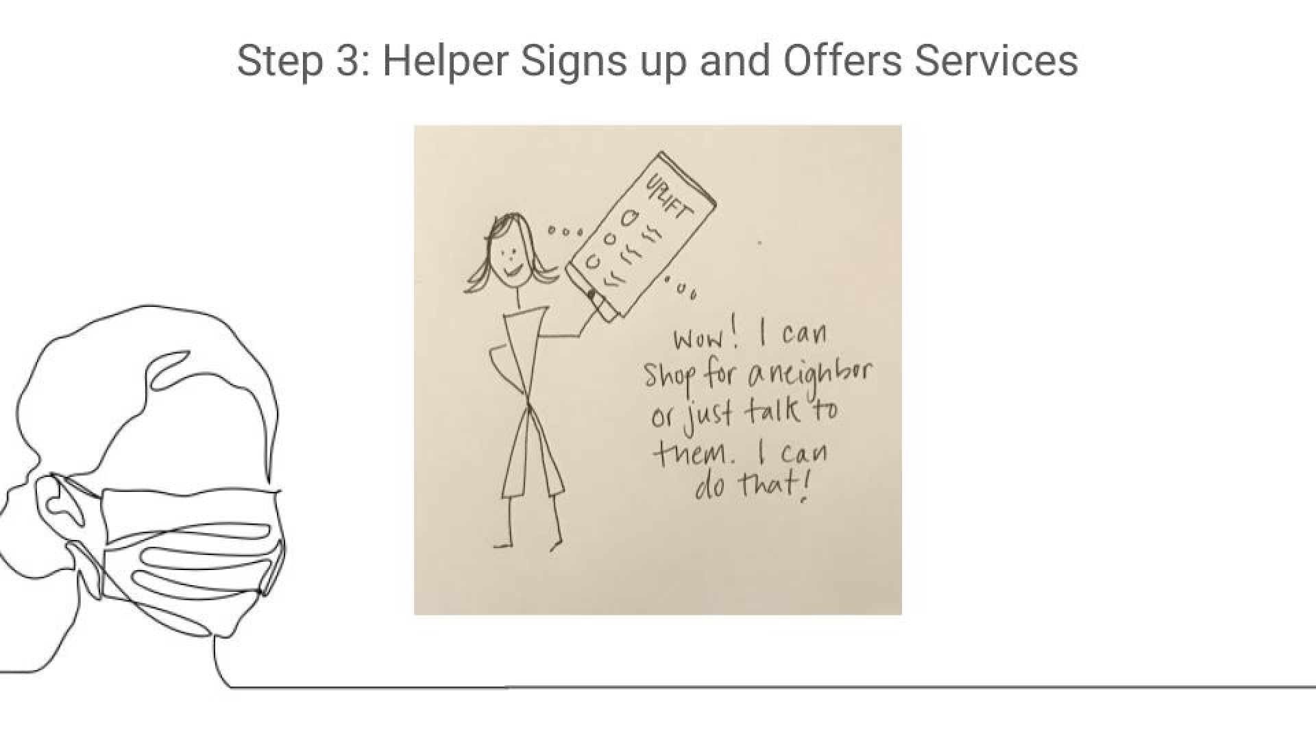 A slide showing Step 3: Helper signs up for Uplift and offers their services.
