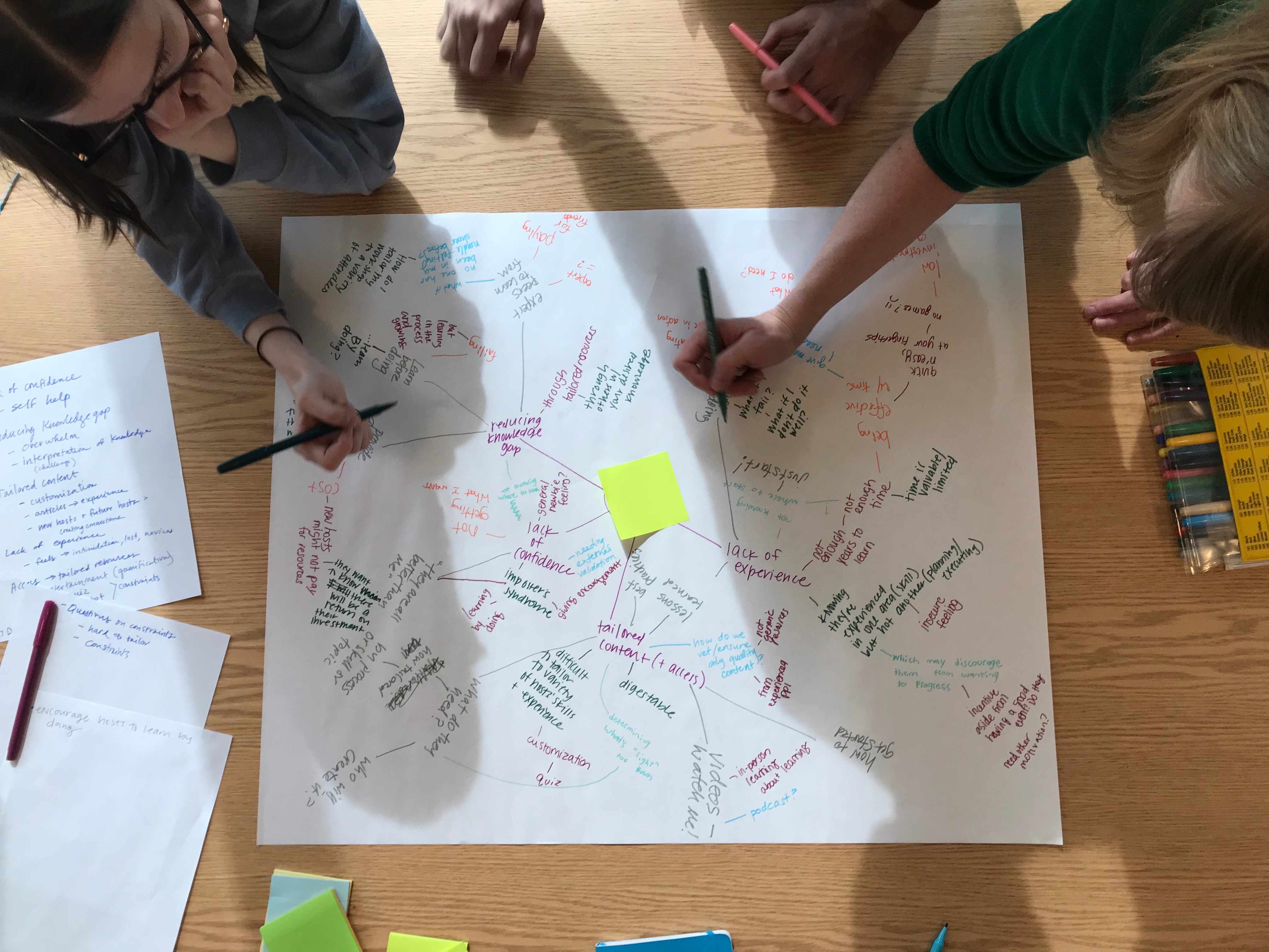 A bird's-eye view over the table of the team completing a mind-mapping exercise.